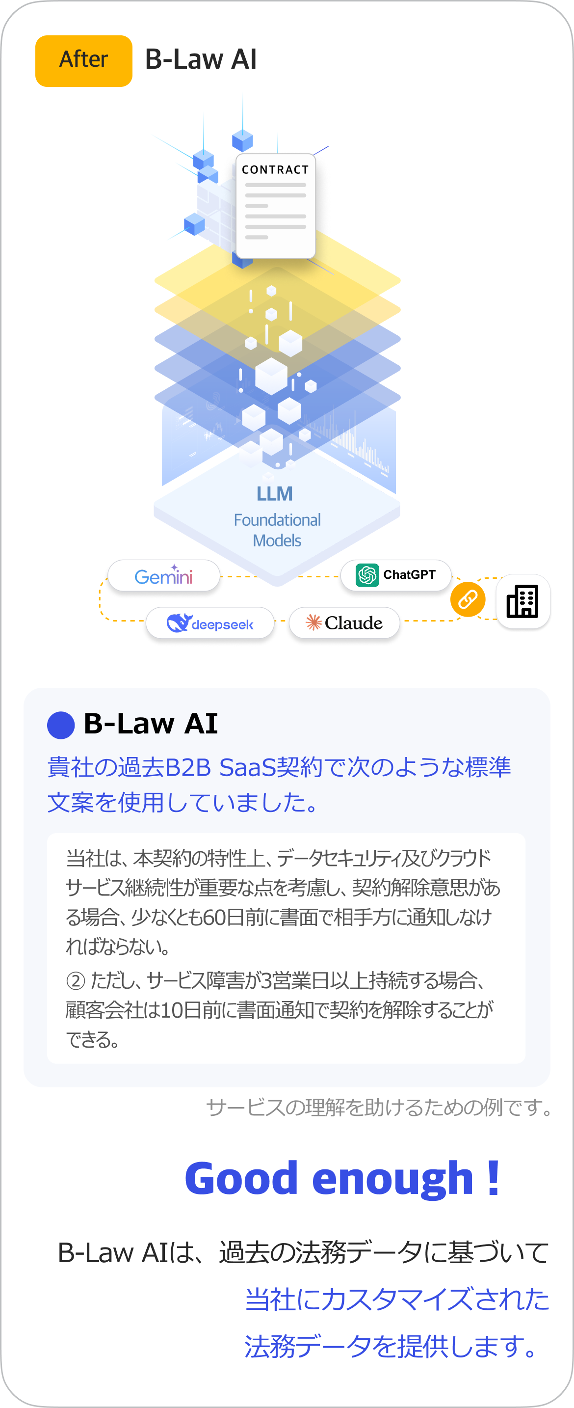 법틀로 가능한 것은? 데이터화, 집중, 리스크 감소, 기업법무를 설계하고, 법무정보를 데이터화 할 수 있습니다.