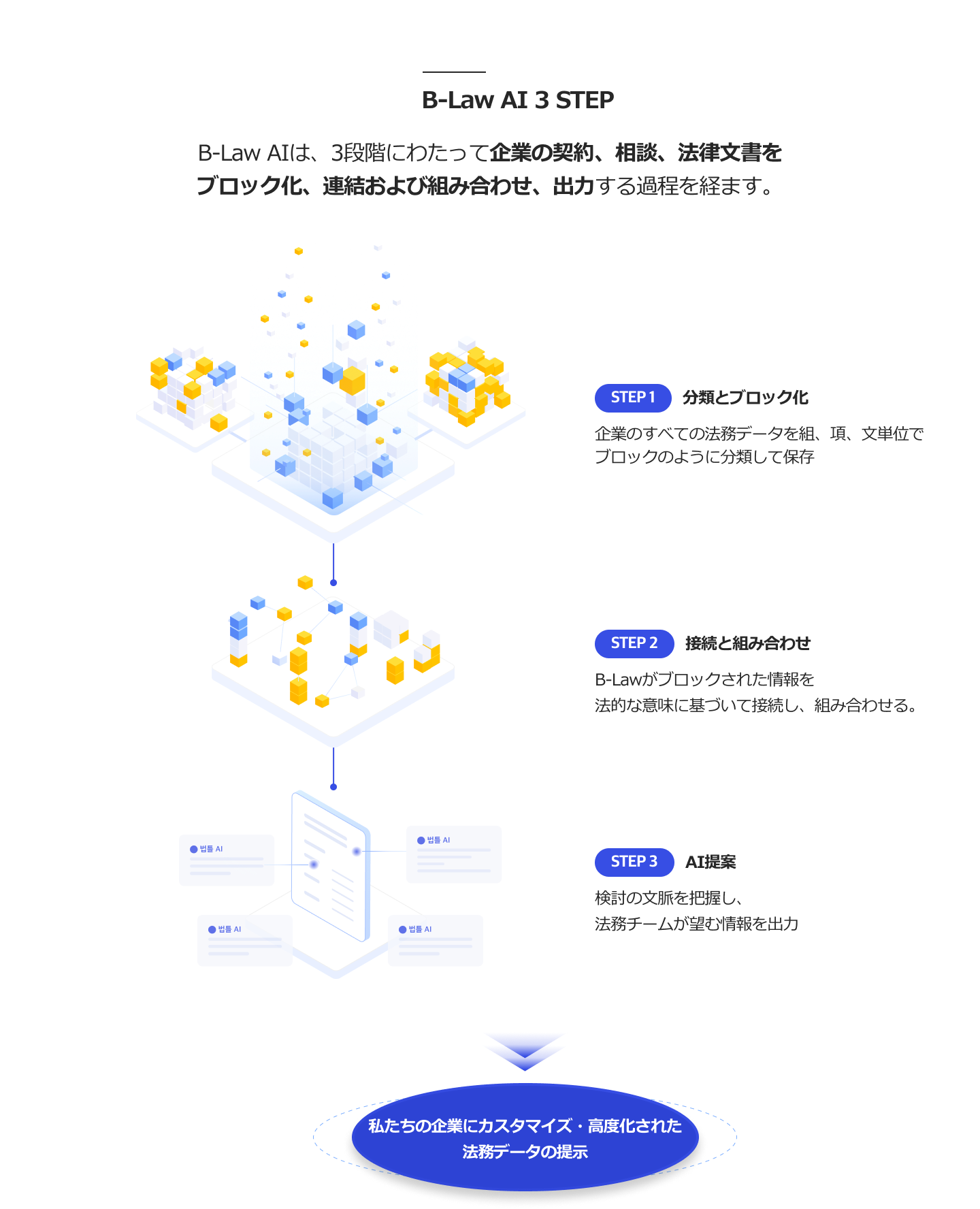 법틀에 법틀 AI를 더하면? 기업법무팀 개개인의 업무 생산성과 효율성을 높여줄 어시스턴트 'AI Paralegal' 가 즉시 채용됩니다.